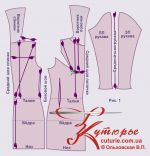 как подогнать выкройку под фигуру рисунок 1 как подогнать выкройку под фигуру рисунок 1
